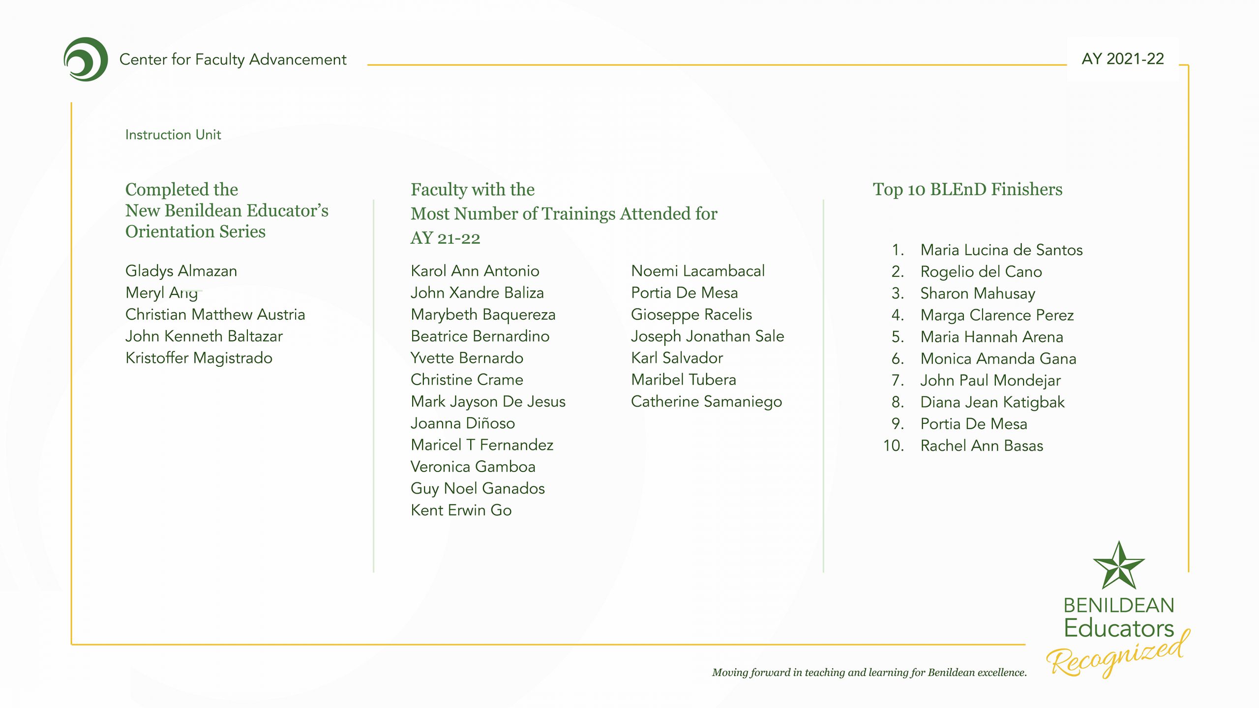 List of Awardees_Page_3