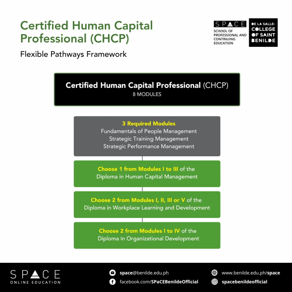 SPaCE - Human Capital Development And Education - De La Salle – College ...